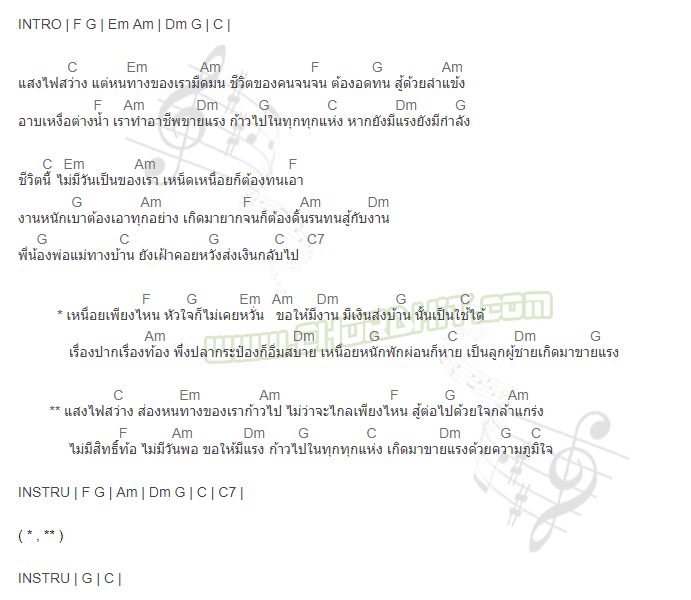 คอร์ดเพลง คนขายแรง - แน็ท ศิริพงษ์